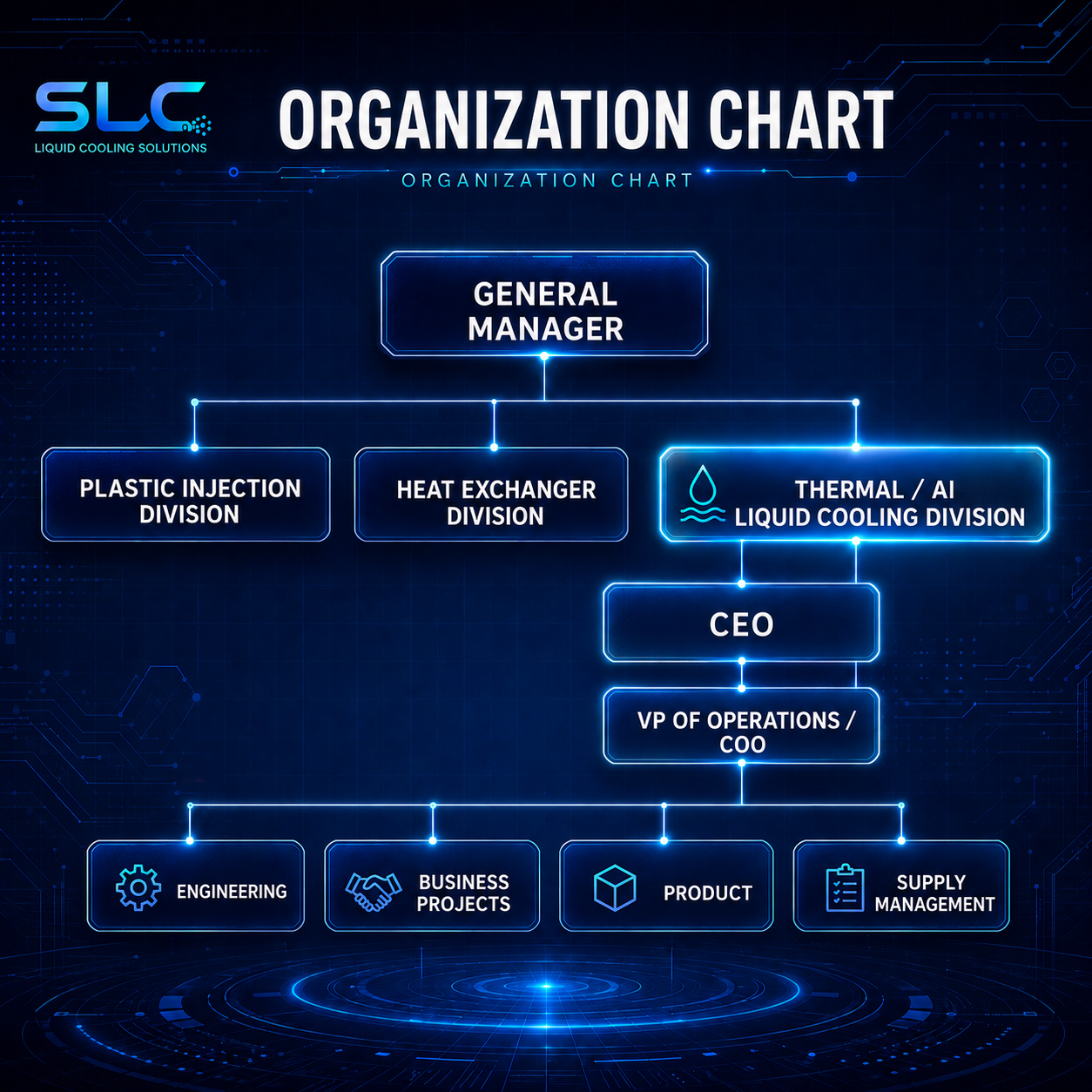 SLC Solutions Organization Chart
